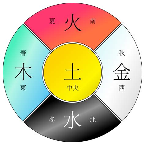 命中喜水|什么是五行命中喜金、喜木、喜水、喜火和喜土？